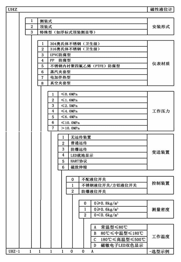Apure自動化控制儀表樣冊-18 (1).jpg