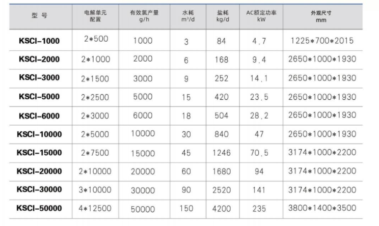 大型次氯酸鈉發(fā)生器選型參數(shù)表